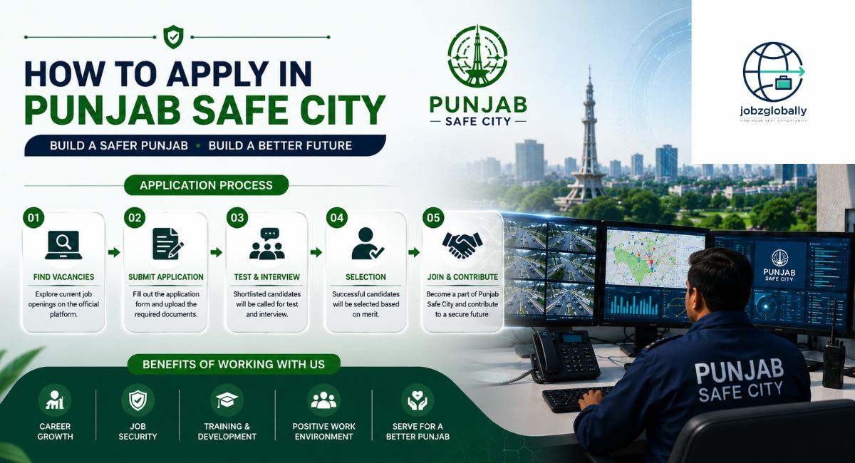How to Apply for Punjab Safe Cities Authority (PSCA) Jobs: A Complete Career Guide