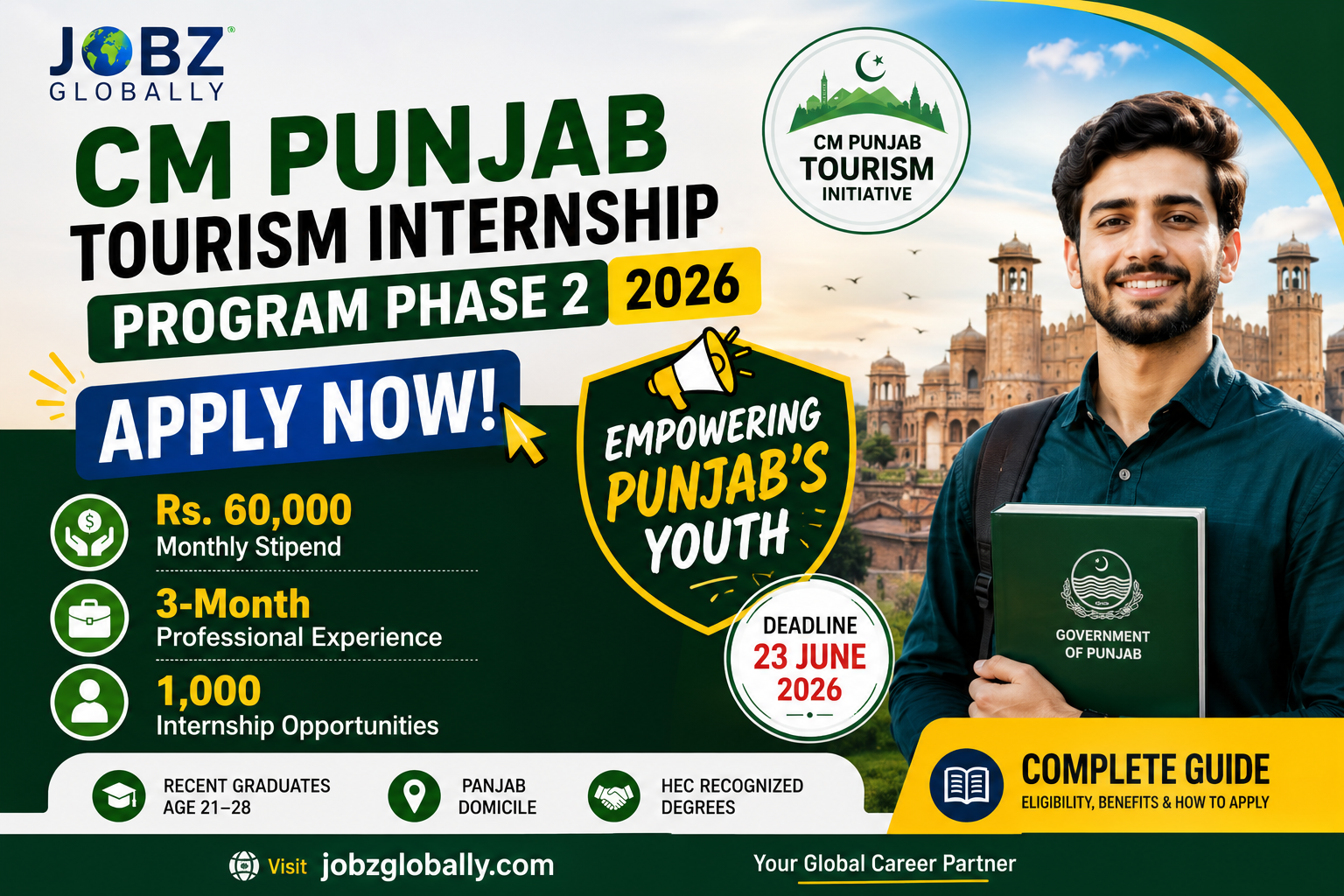 Why the Punjab Tourism Internship Program Matters