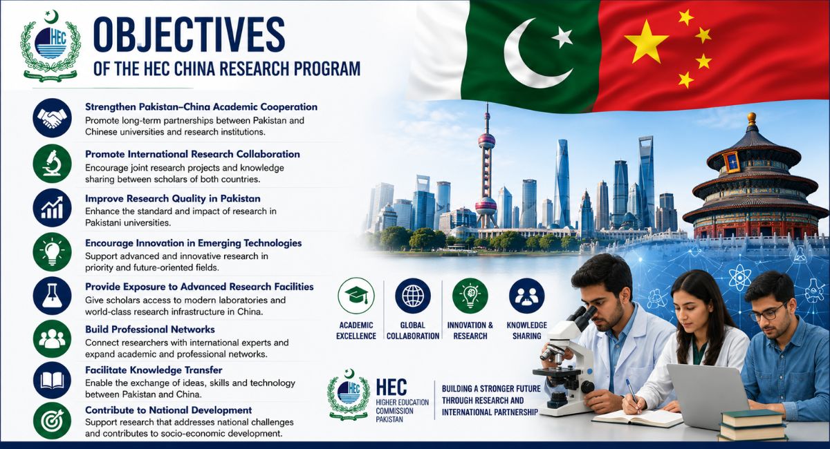 Objectives of the HEC China Research Program