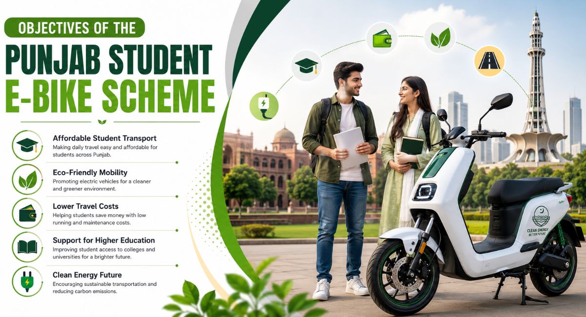 Objectives of the Punjab Student E-Bike Scheme.