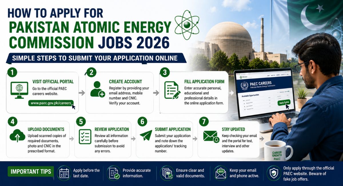 How to Apply for Pakistan Atomic Energy Commission Jobs 2026